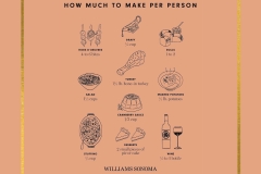 how-much-to-make-per-person